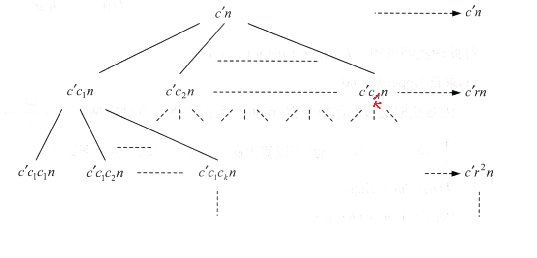 recursion_tree_proof